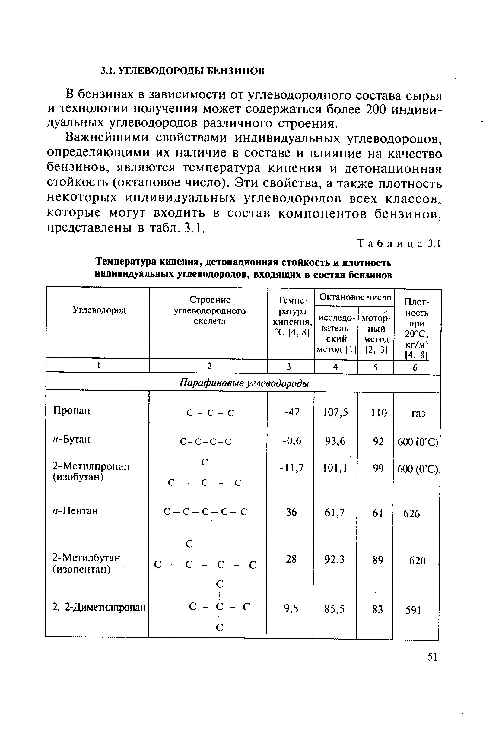 Газовый бензин может содержать углеводороды. Октановые числа углеводородов таблица. расчет октанового числа смеси углеводородов. углеводородный состав бензина. состав углеводородов топлива.