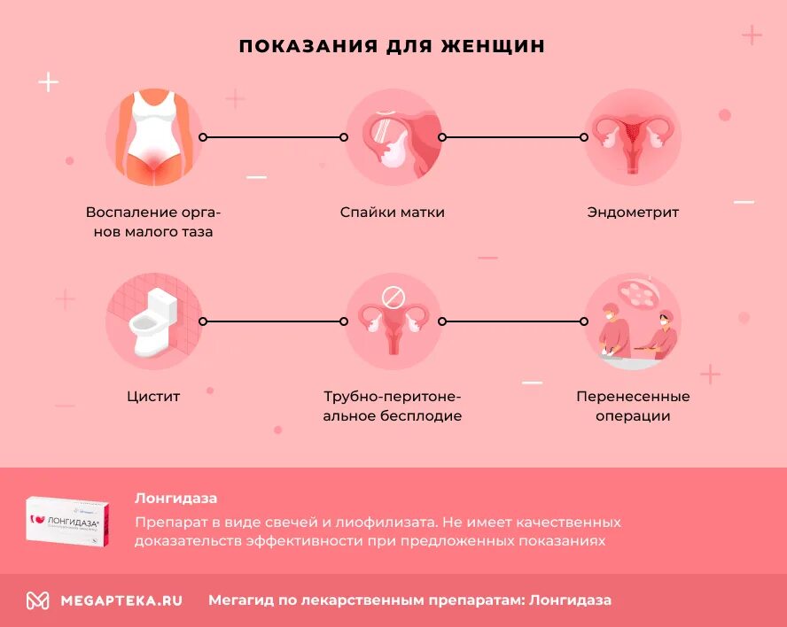 Лонгидаза свечи для чего женщинам в гинекологии. Свечи лонгидаза в гинекологии. Лонгидаза таблетки для женщин. Схема приема лонгидаза свечи. Лонгидаза противопоказания.