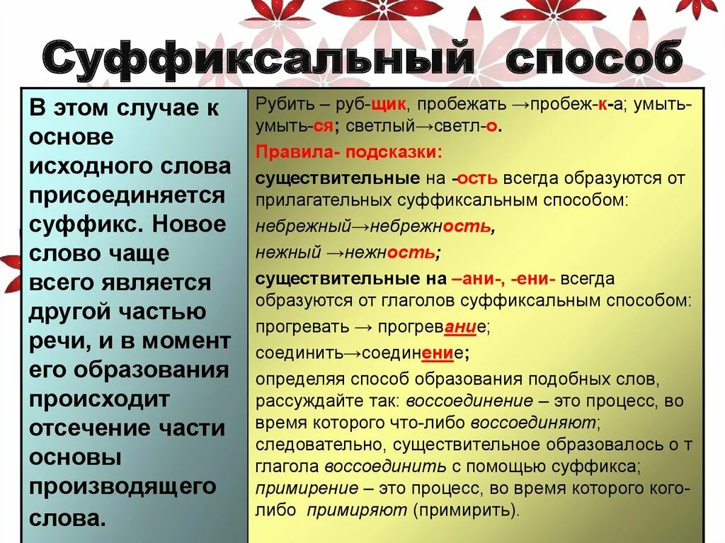 Суффиксальный способ образования глаголов. Суффиксальный способ. Слово образованное несуффиксальным способом. Суффиксальный способ образования. Суффиксальный способ образования слов примеры.