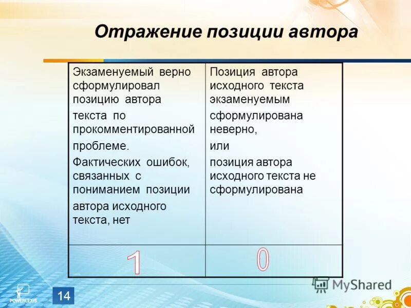 Не отражает позицию какой. Отражение позиции автора исходного текста примеры. Отражение авторская позиция. Чтобы точнее отразить свою позицию в тексте. Не отражает позицию какой.