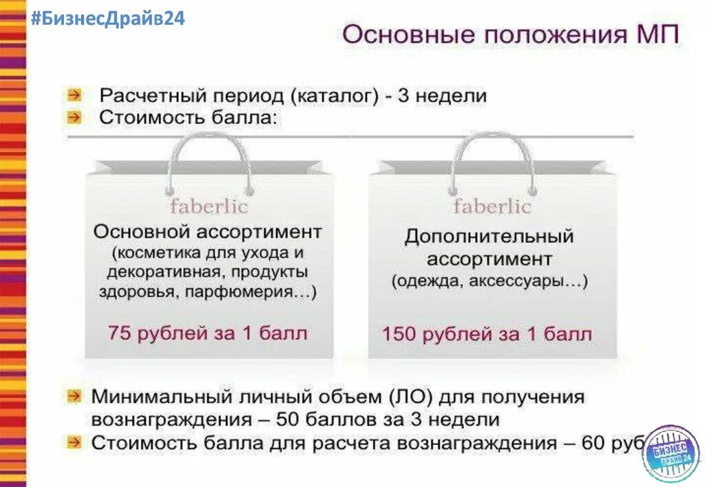 Сколько стоят те слова. Баллы Faberlic. Фаберлик 1 балл в рублях. Баллы в Фаберлик. Выгоды 50 баллов в Фаберлик.