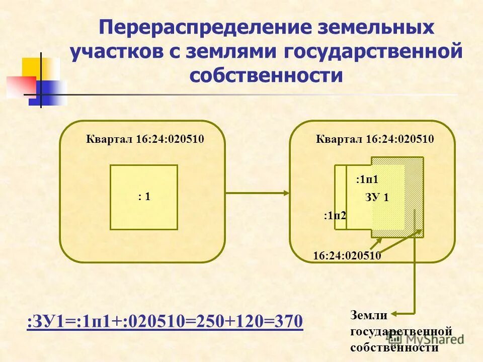Перераспределение земель находящихся в государственной собственности. Перераспределение земель находящихся в государственной собственности