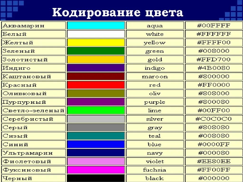 Оттенки цветов примеры. Таблица РГБ 16 цветов. Кодировка RGB таблица. Кодировка цвета RGB. Цветовые коды РГБ.