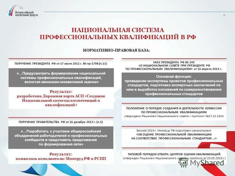 комиссия по профессиональным квалификациям