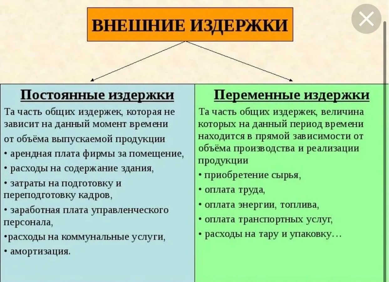 Постоянные и переменные издержки банка. Постоянные и переменные издержек фирмы. Постоянные и переменные издержки предприятия таблица. Постоянные и переменные издержки фирмы таблица. Издержки производства постоянные и переменные примеры.