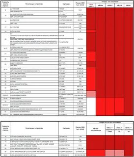 Совместимость картриджей canon таблица
