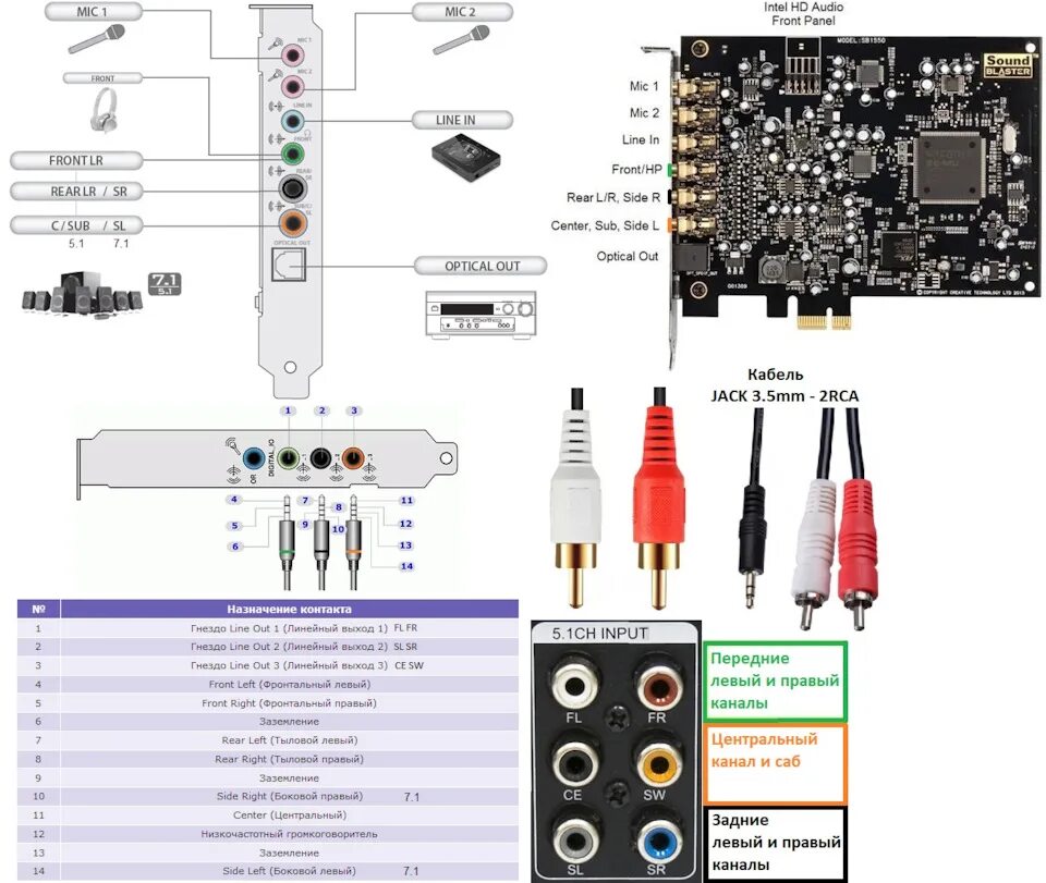 Creative blaster rx. SB Audigy 5rx. Creative Audigy 5rx. Звуковая карта Sound Blaster Audigy RX разъёмы. Creative SB Audigy 2 ZS разъемы.