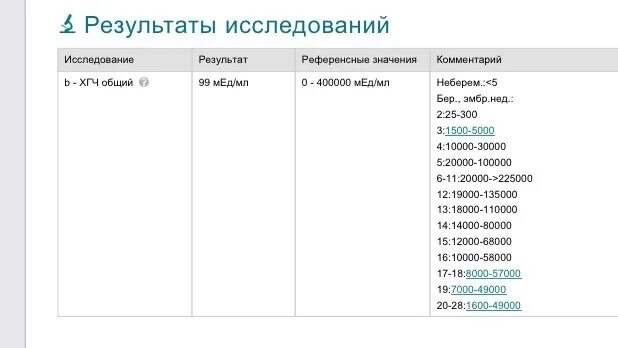 Хгч после овуляции форум. ХГЧ на 16 день после овуляции. ХГЧ на 16 ДПО. 16 ДПО ХГЧ норма. 16 ДПО тест с ХГЧ.