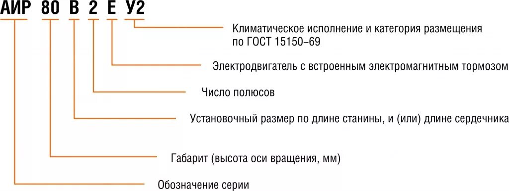 Исполнение ухл 4. Климатическое исполнение у2 электродвигателя. Электродвигатель Климатическое исполнение т2. Расшифровка маркировки Эл.дв. АИР. Климатическое исполнение у1 электродвигателей.