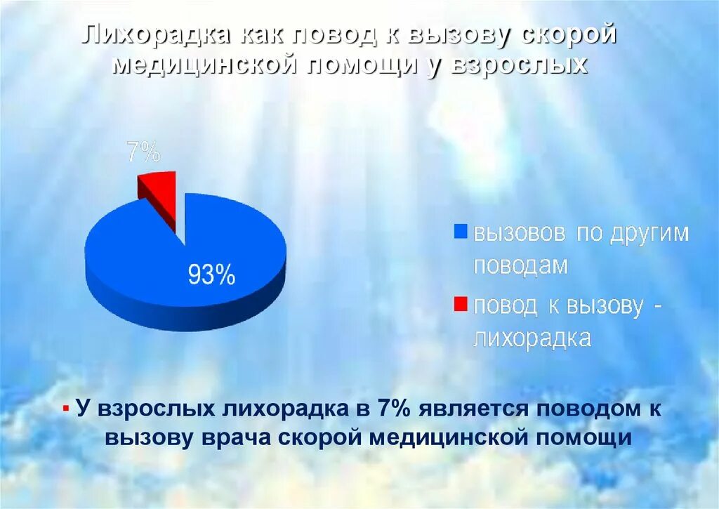 Статистика вызовов скорой помощи. Повод к вызову неотложной медицинской помощи. Статистика причин вызовов скорой. Виды вызовов скорой.