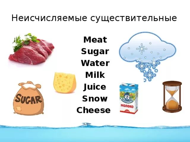 Meat неисчисляемое