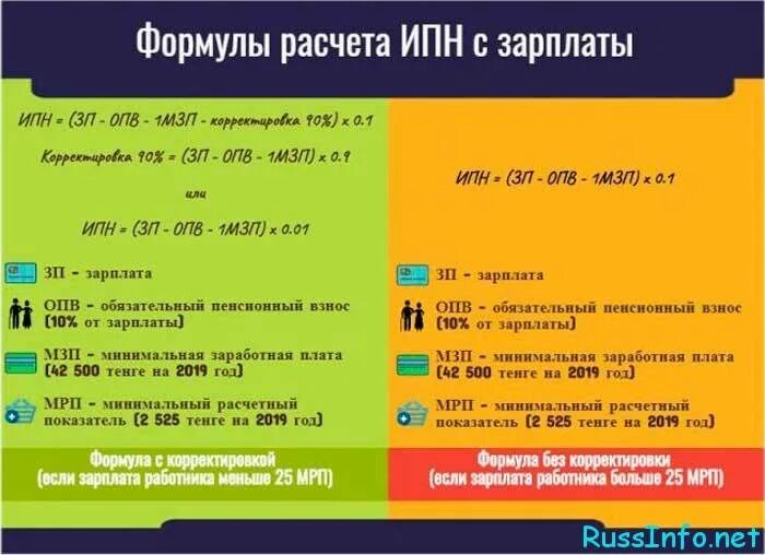 Калькулятор налоги с зарплаты в 2025 году. Индивидуальный подоходный налог формула. расчет налогов с зарплаты в 2025 году. ипн формула расчета. подоходный налог в казахстане.