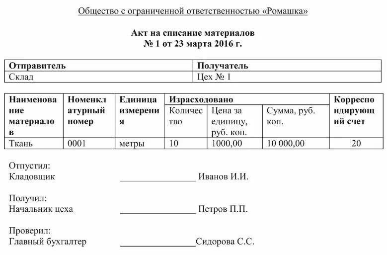 Списание образцов товара. Документ для списания материалов со склада. Акт на списание материалов форма. Образец акта на списание материалов в производство образец. Акт на списание материалов на складе.