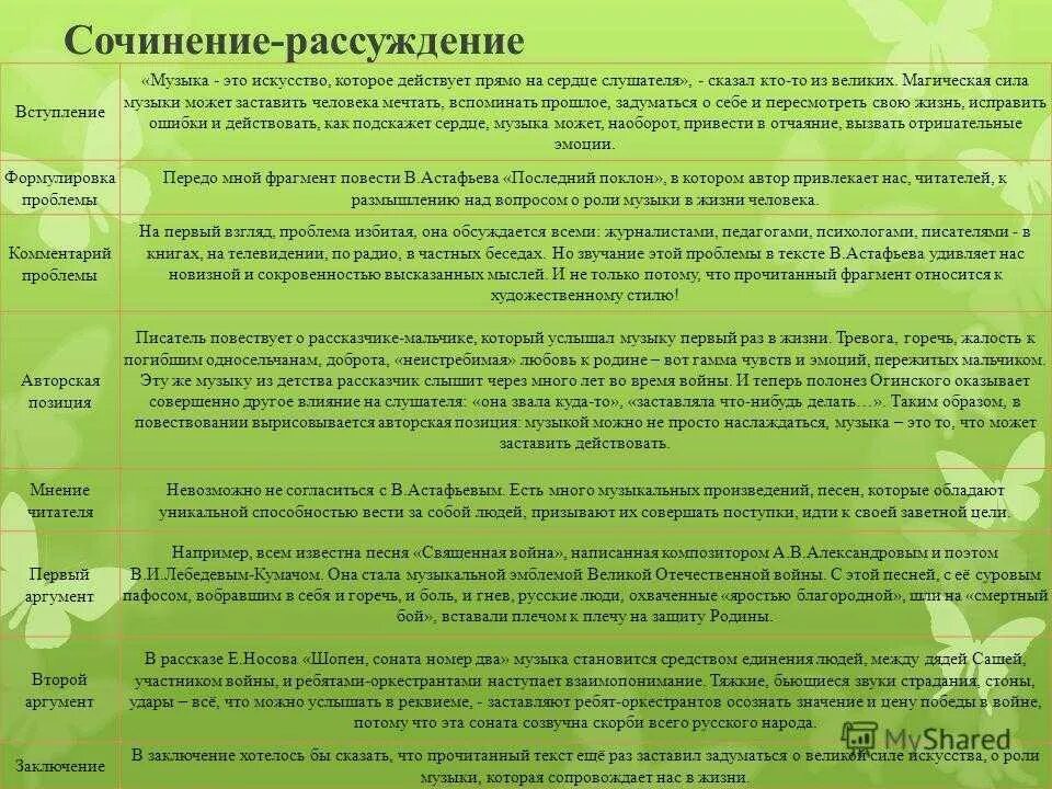 Как музыка влияет на человека сочинение огэ. Рассуждение про музыку. Сочинение на тему искусство в моей жизни. Эссе на тему искусство темы. Рассуждение на тему музыка.