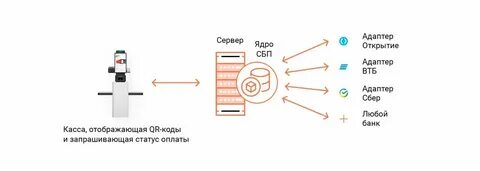 Как работает система быстрых
