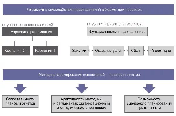 Система управления бюджетными учреждениями