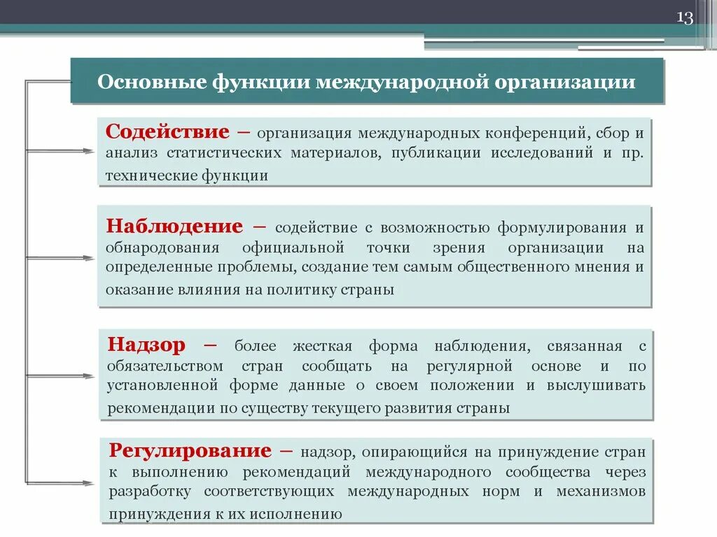 Функции международных организаций. Международные организации и их функции. Основные функции международных организаций. Основные международные организации и их функции. Организация потребительских союзов