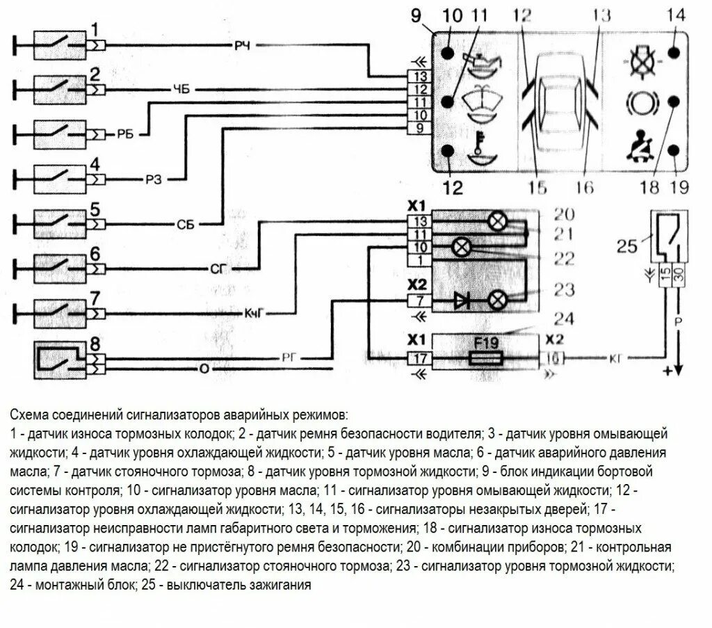 Схема электропроводки 2110 инжектор. Схема включения габаритных огней ваз 2110. схема габаритного света ваз 2110. схема включения света ваз 2110. схема аварийной сигнализации 2110.