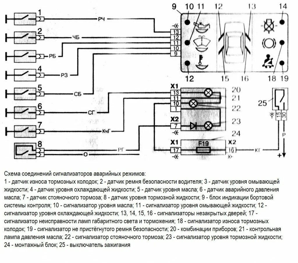 Схема включения габаритных огней ВАЗ 2110. Схема аварийной сигнализации 2110. Схема габаритов ВАЗ 2110 инжектор. Электрическая схема габаритных огней ВАЗ 2110. Схемы световой сигнализации