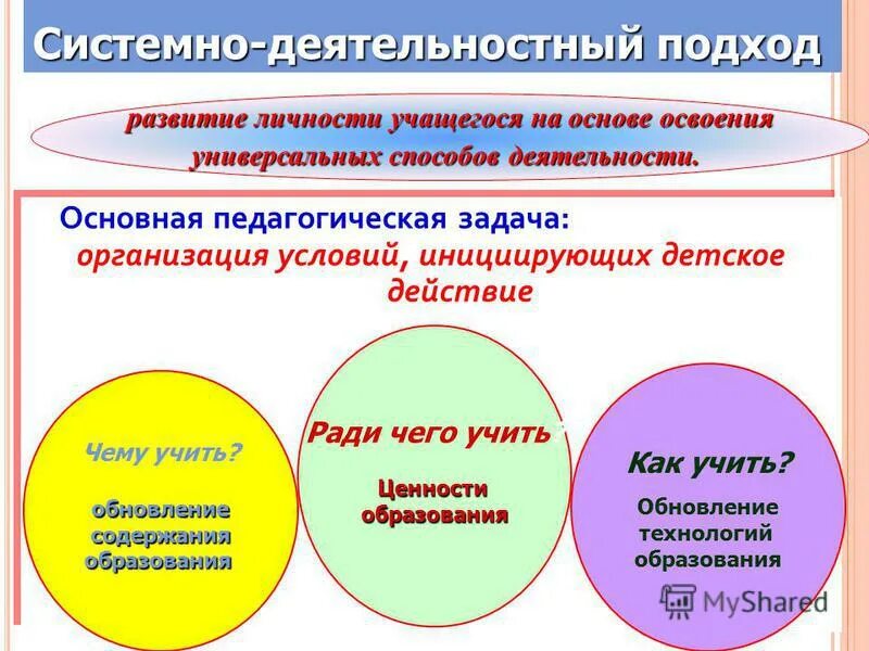 Практический деятельностный подход. Системный деятельностный подход. Деятельностный подход презентация. Фгос системно деятельностный подход в обучении. Системно-деятельностный подход результаты обучения.