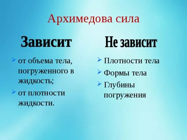 Действующая на тело архимедова сила зависит. Архимедова сила. Архимедова сила презентация. Архимедова сила зависит от. От чего зависит Архимедова сила.