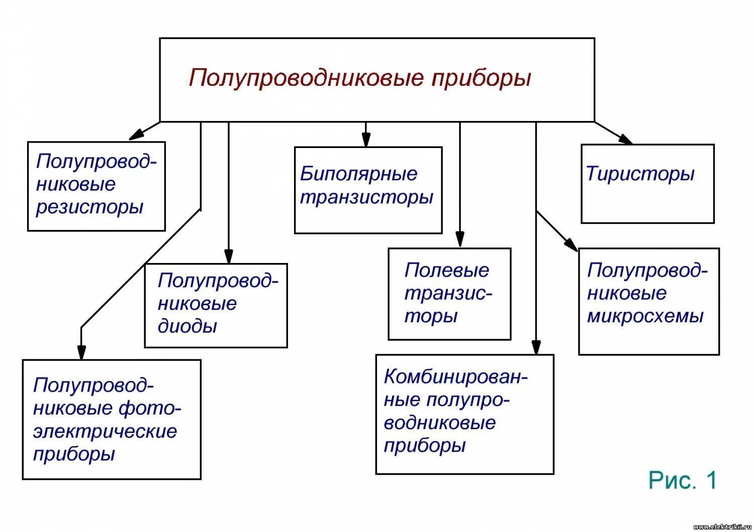 Презентация на тему: "Фотоприемники и солнечные батареи. Выполнили: Гвоздев В. А