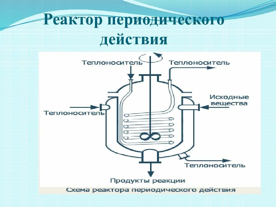 Реакционные аппараты. Химический реактор схема. Реактор периодического действия идеального перемешивания. Реактор смешения непрерывного действия. Схема реакторов непрерывного и периодического действия.