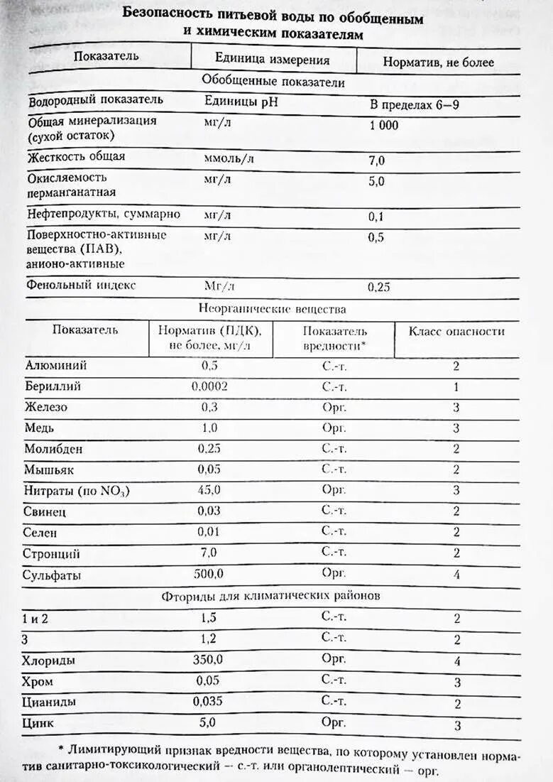 Химические показатели питьевой воды. Норма окисляемости в питьевой воде. Перманганатная окисляемость воды норма для питьевой воды. Перманганатная окисляемость норма. Нормы ПДК для питьевой воды.