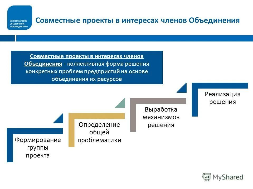 Что объединяет членов группы