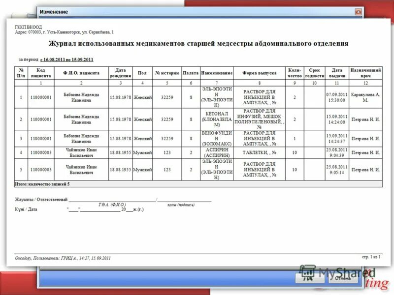 Ведение учета с ограниченным сроком годности. Журнал учёта спирта у старшей медсестры образец заполнения. Журнал получения медикаментов у старшей медсестры. Журнал требования медикаментов у старшей медсестры. Журнал учета медикаментов.