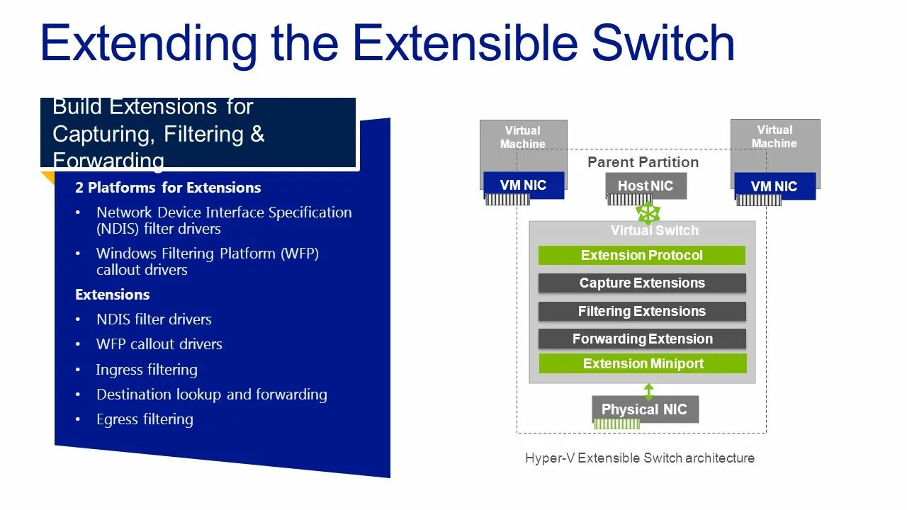 Windows filtering platform. NDIS Version. Protocol filtering Windows. NDIS 3.0. Extended features