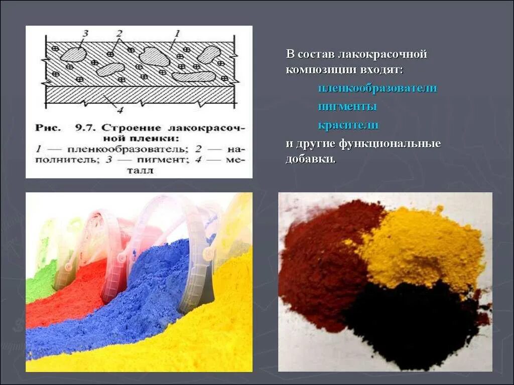 Красители свойства. Пленкообразователи лакокрасочных материалов. Основные компоненты лакокрасочных материалов. Пигменты для лакокрасочных материалов. Химические красители.