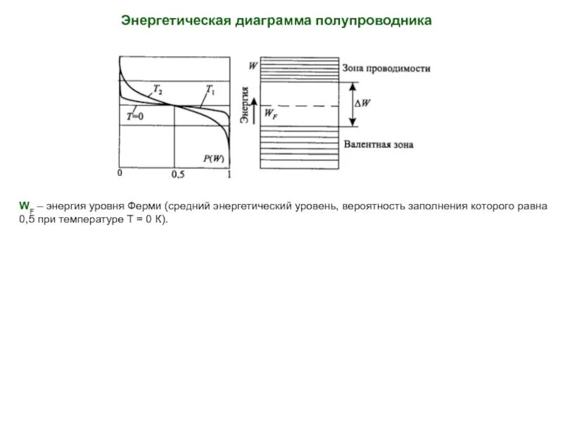 Положения уровня ферми. Уровень ферми энергия ферми. энергия ферми в полупроводниках формула. зонная диаграмма собственного полупроводника с уровнем ферми. уровень ферми в металлах и полупроводниках.