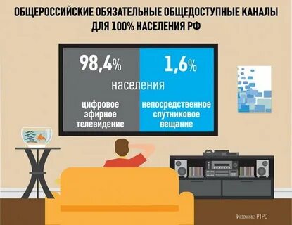 Общероссийские обязательные общедоступные радиоканалы