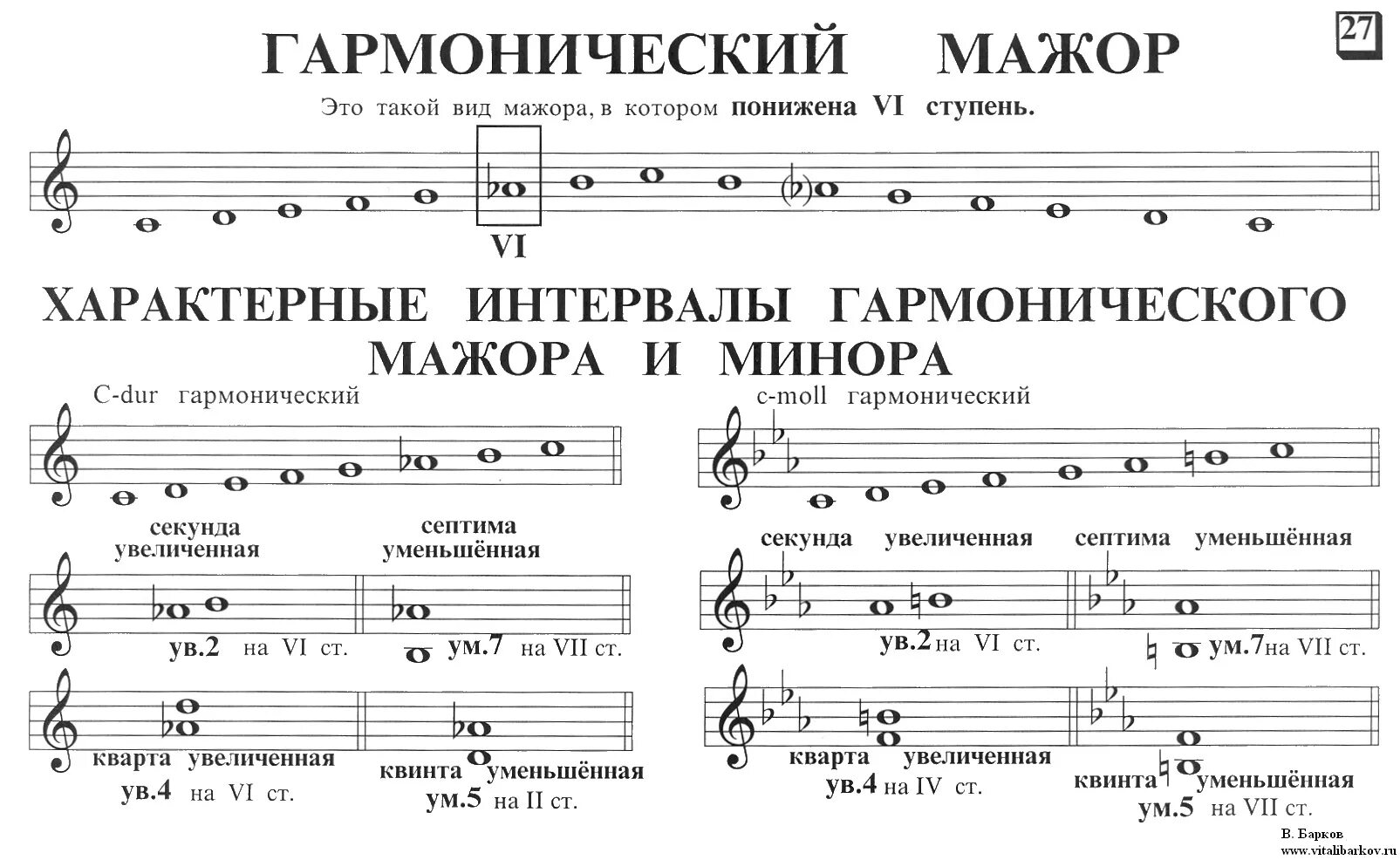 Мажор с 5 бемолями. Фа мажор гармонический вид. Гармоническая гамма до мажор. До минор гармонический интервалы.