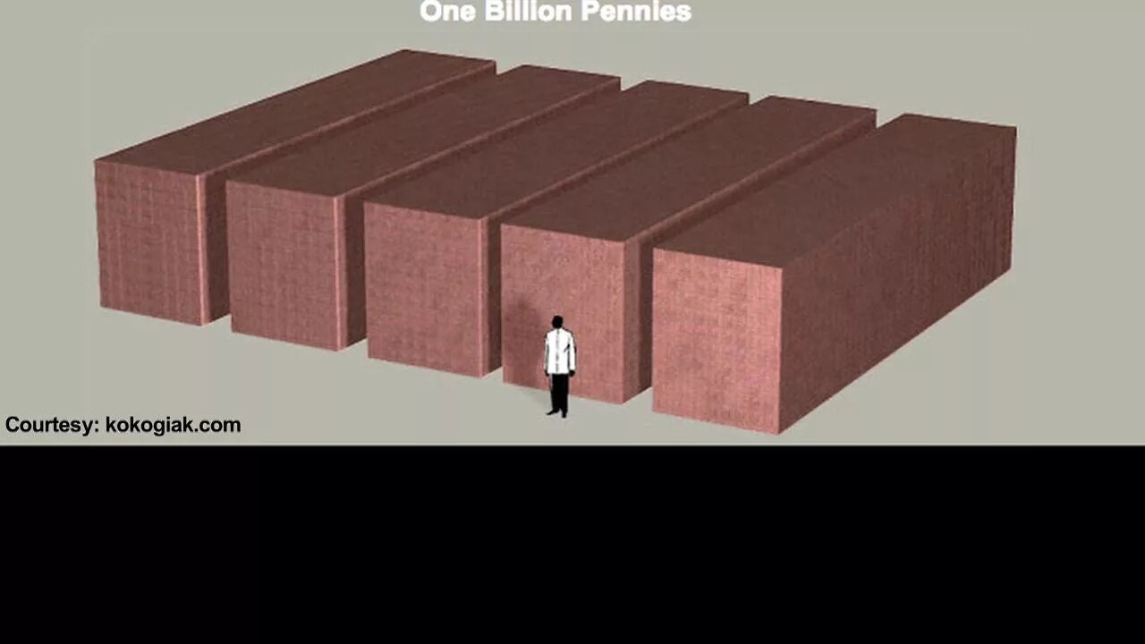 Биллион. 1 Billion. Шоколад Биллион. 6 Биллионов это.
