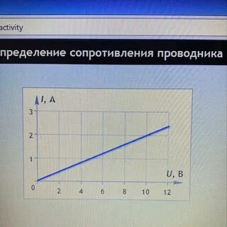По графику определите сопротивление проводника в омах