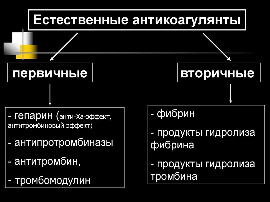 Естественные антикоагулянты. Первичные и вторичные антикоагулянты. Первичные Естественные антикоагулянты. Вторичные Естественные антикоагулянты. Плазменные антикоагулянты.