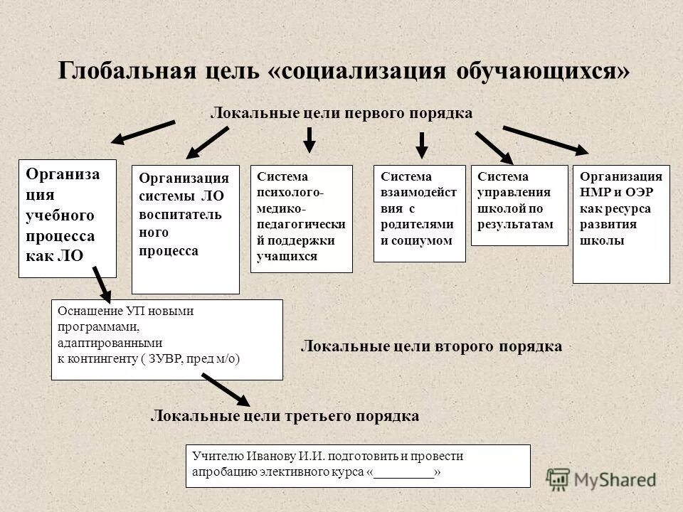 Глобальные цели