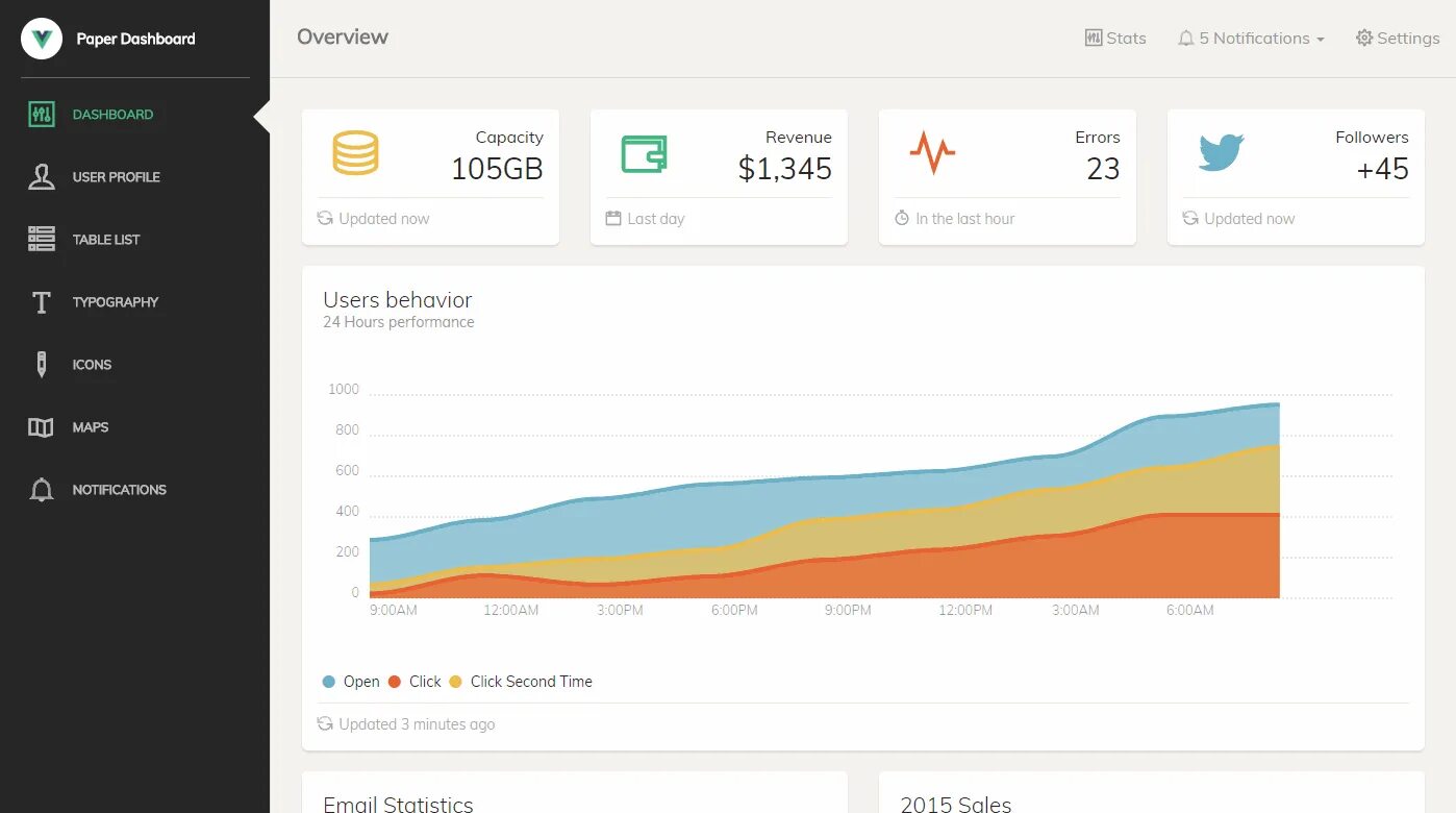 Js admin panel