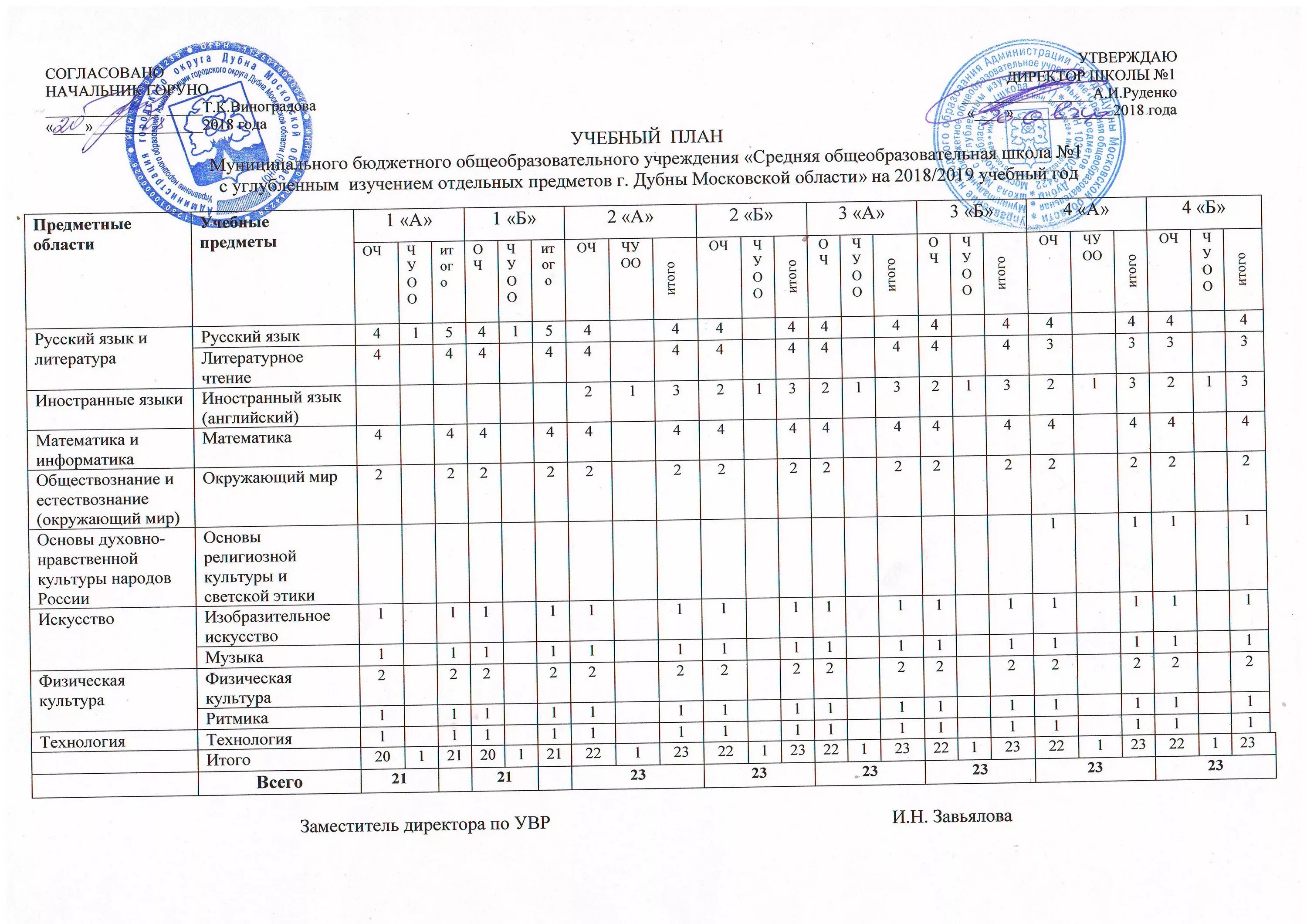 Учебный план утверждают. План работы психолого-педагогического класса в школе. Учебный план 1 класс окружающий мир. Информация об учебных планах. Аннотация к рабочей программе дисциплины.