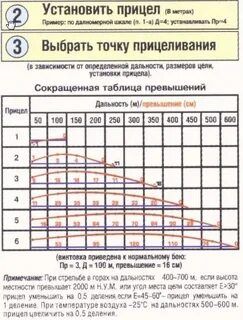 Таблица снайпера