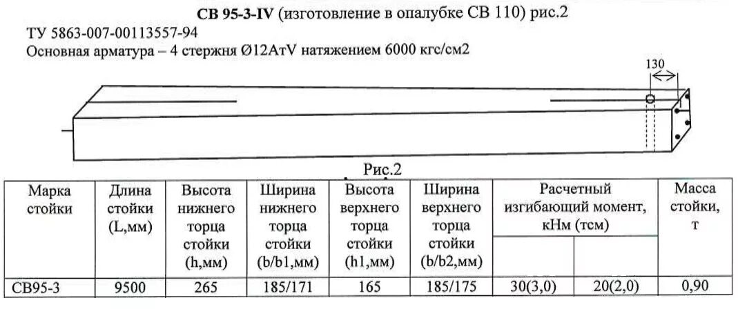 Св 9 5 3. Стойка св 95-3. Вес опоры св 95-3. Стойка св-95 характеристики. Св95-3 опора габариты.