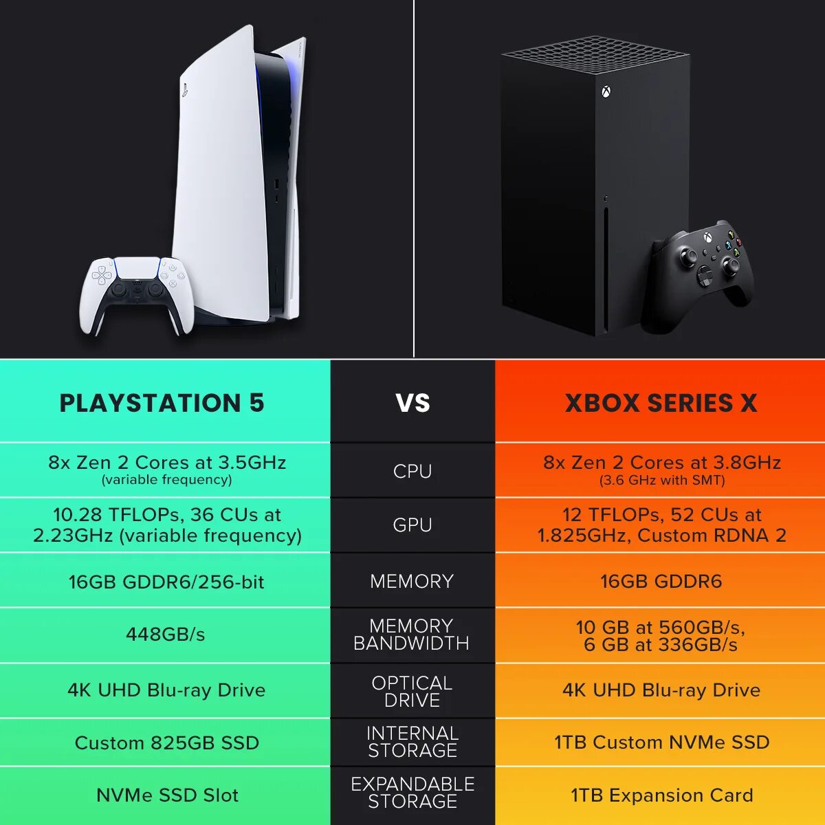 Что лучше xbox x или playstation 5. Ps5 vs Xbox Series x. Xbox two и ps5.