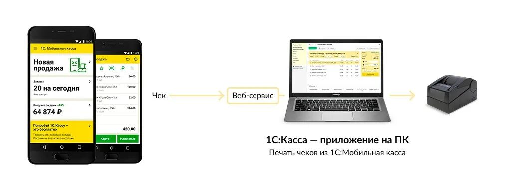 1с мобильная касса. 1с:касса облачное приложение. Интернет-сервис 1с:касса 2.0. 1с касса планшет.