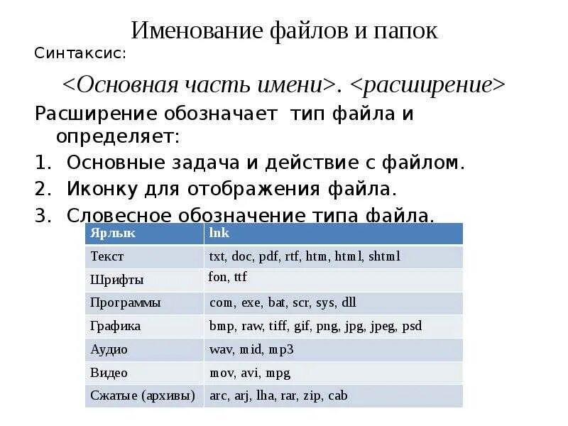 Название файлов в текст. Именование файлов. Правила наименования файлов. Создание и именование файлов. Правило Наименование файлов.