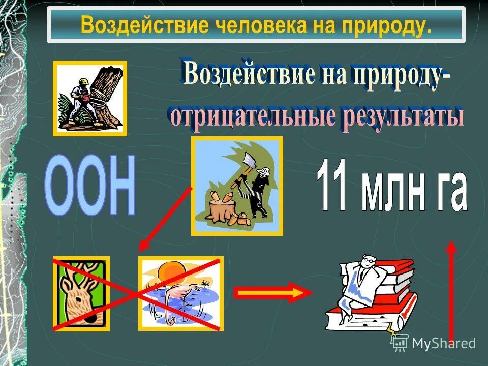 воздействие человека на природу тест