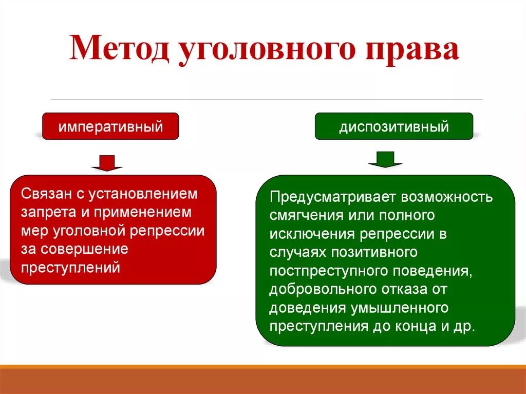 Метод правового запрета. Уголовное право метод.