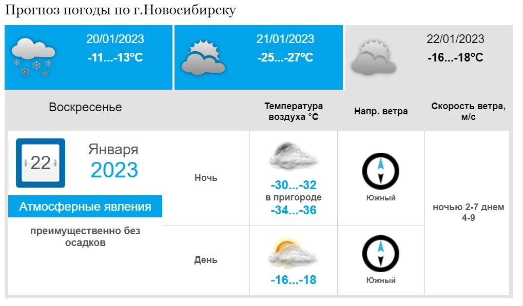 Погода в Новосибирске. Погода на завтра в Новосибирске. Погода в Новосибирске сейчас. Жара 30 градусов.