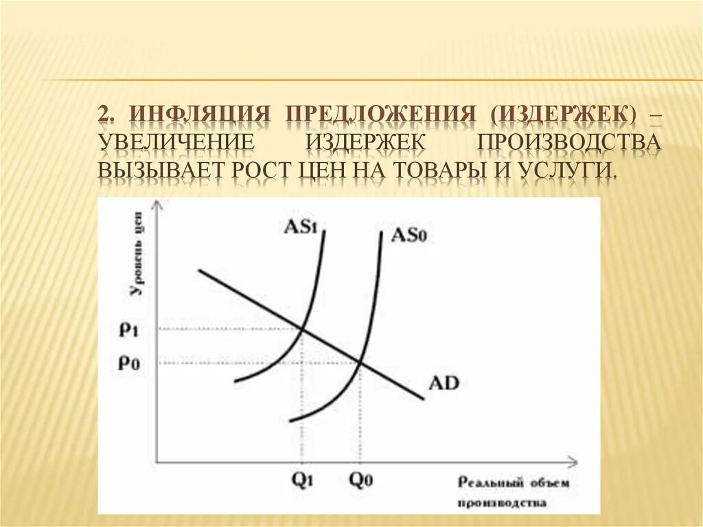 Рост издержек производителей